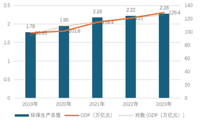 乾與啓/出(chū)海或換人(rén)！2025年危廢及環保行業十大(dà)預測！